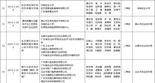 185.25萬(wàn)獎(jiǎng)金賦能138個(gè)農(nóng)業(yè)技術(shù)推廣項(xiàng)目，技術(shù)推廣服務(wù)價(jià)值凸顯